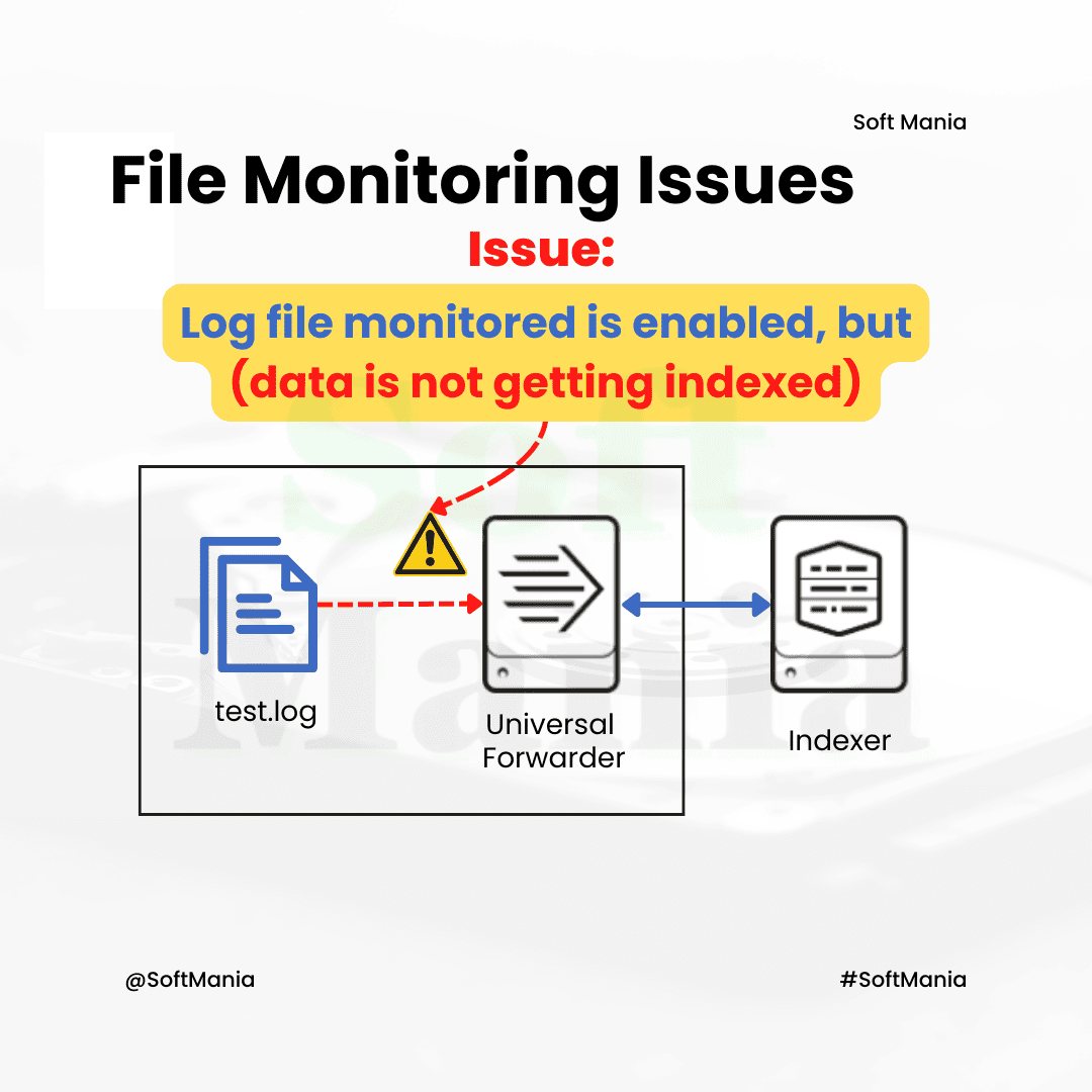 File Monitoring Issues - Splunk Enterprise Troubleshooting Use Case - 21